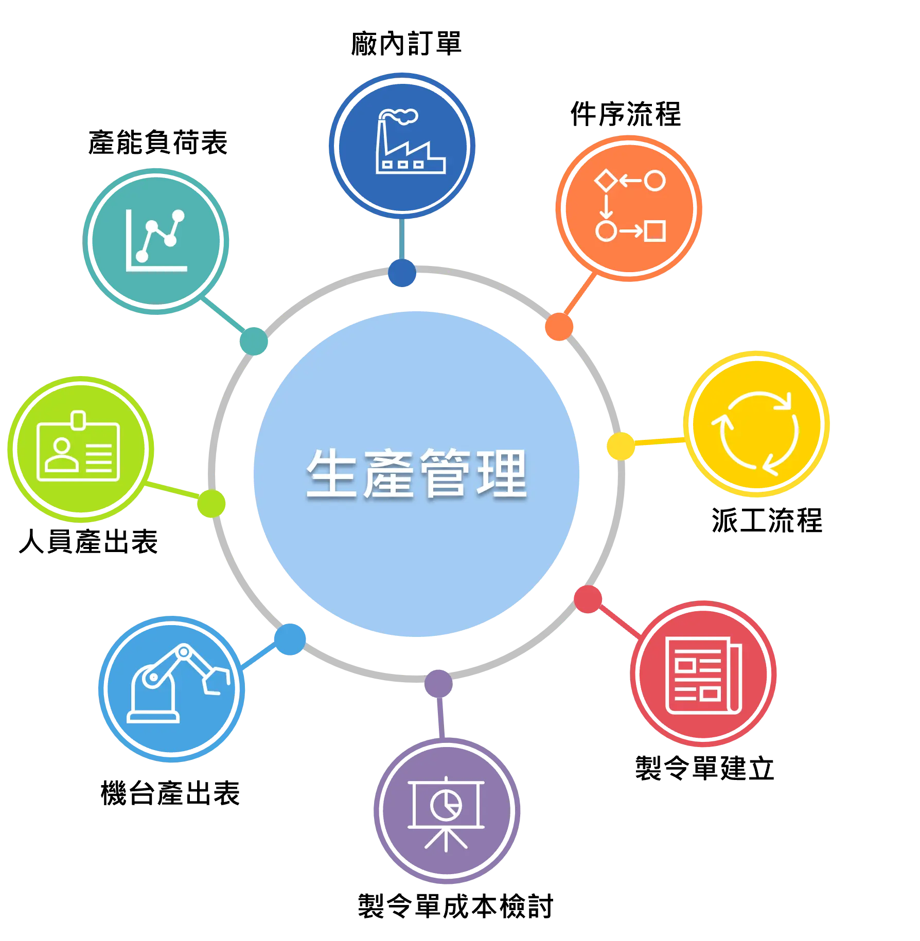 ProductionManagement_preview